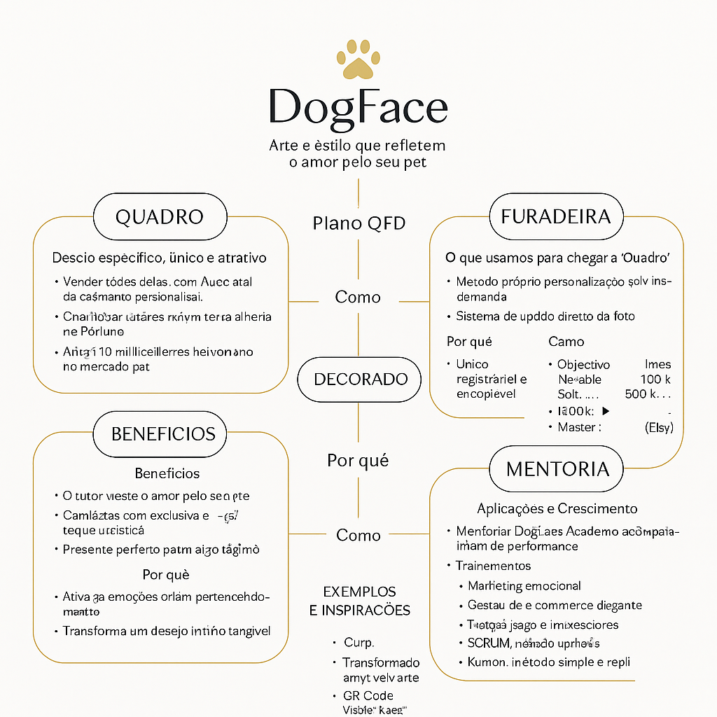 Camiseta DogFace